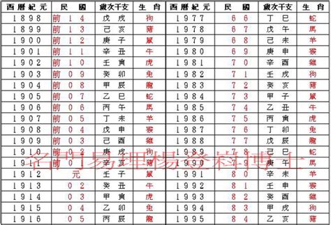 85年屬|民國、西元、農曆、年齡對照表－清單控推薦 實用資。